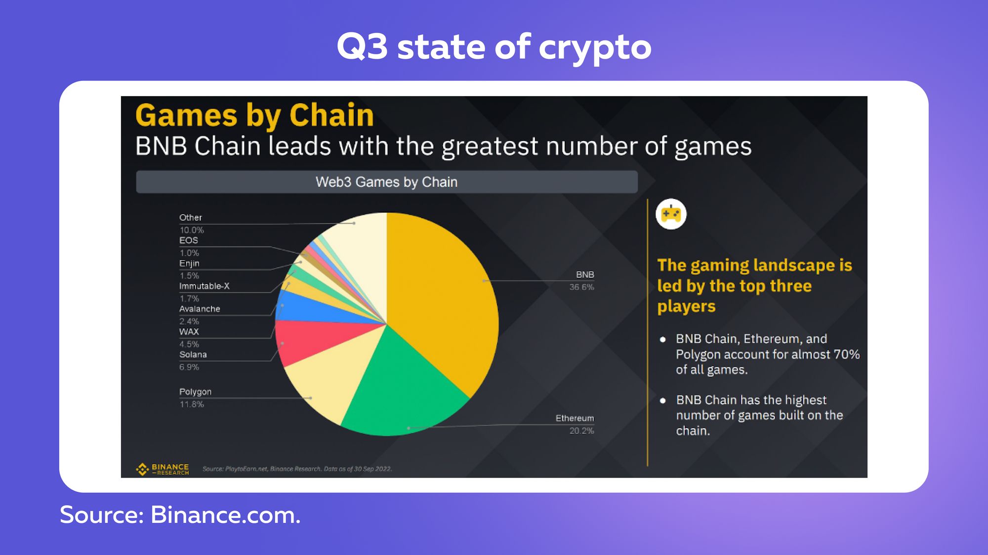 The State of Crypto Gaming in the Bear Market