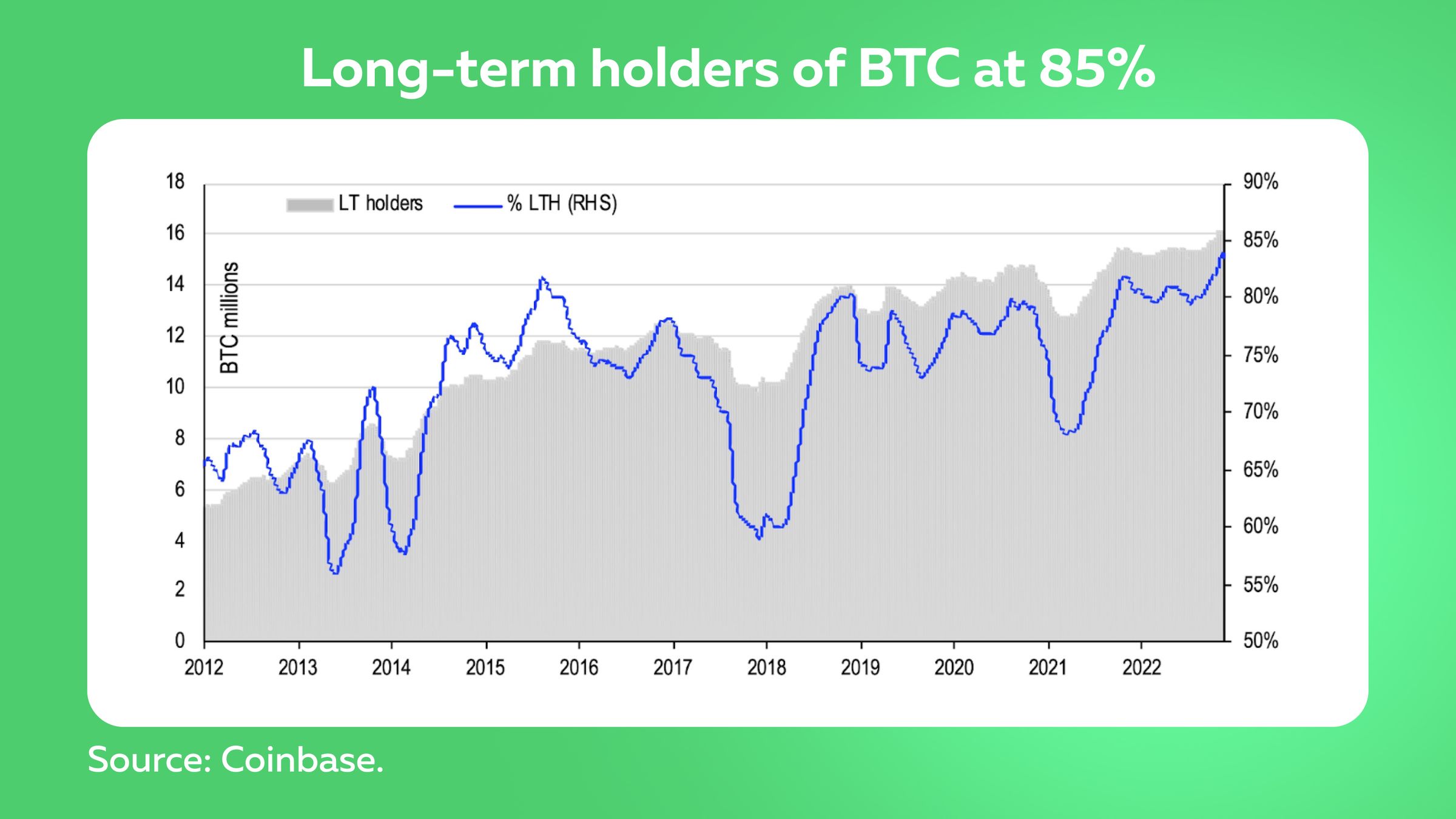 crypto 2023 outlook